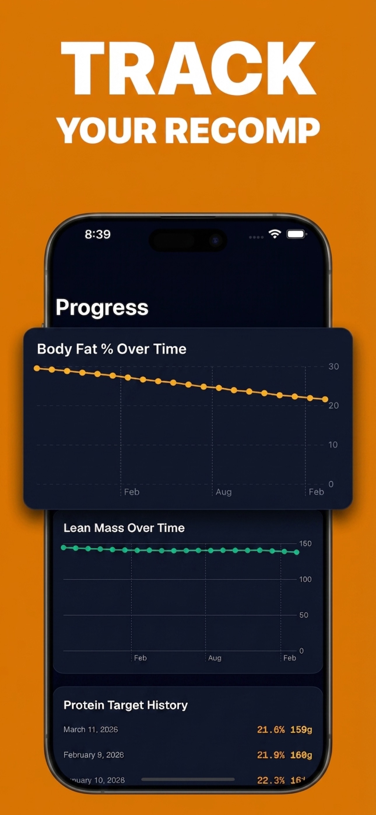 LeanFuel body recomposition progress charts