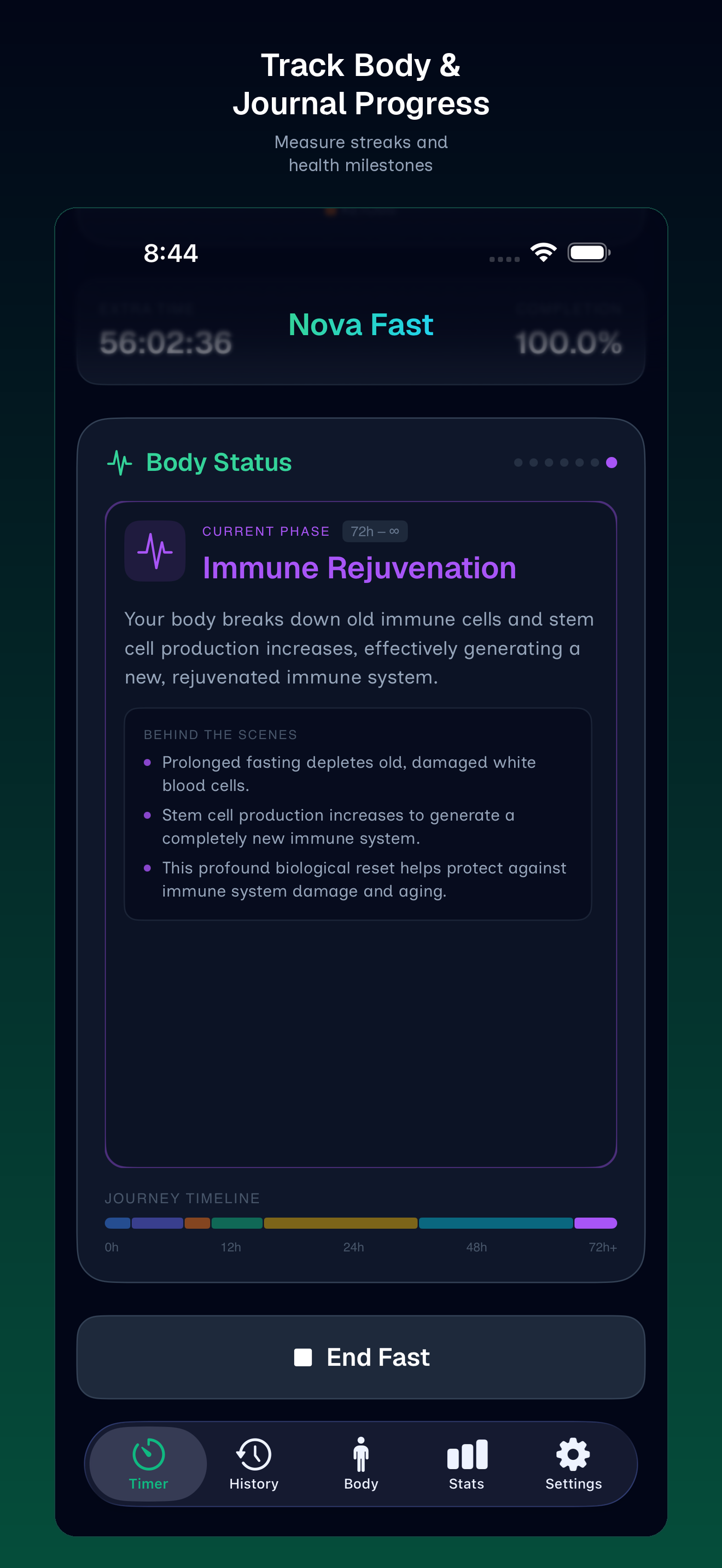 Body measurements and weight tracking with charts