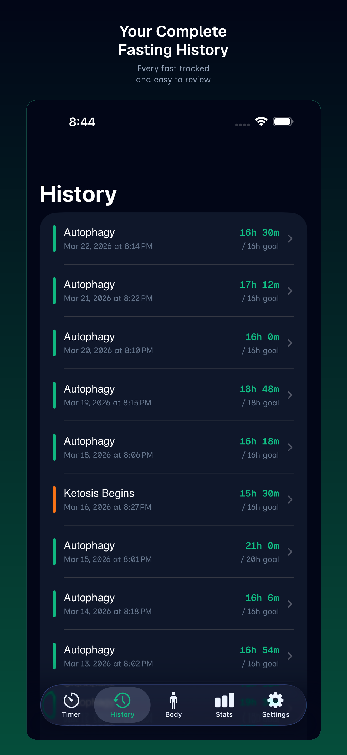 Complete fasting history with duration and phase tracking
