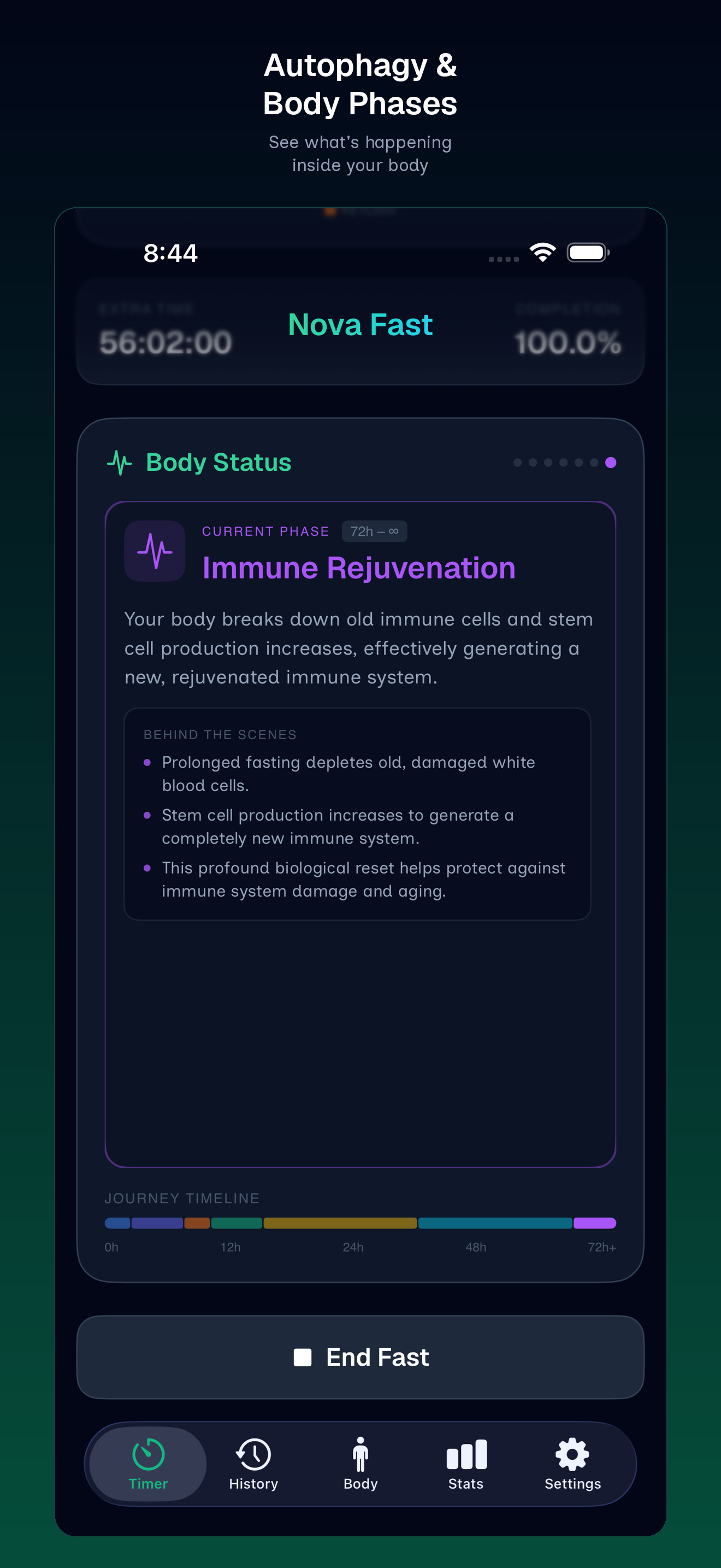 Biological phase tracking showing autophagy details